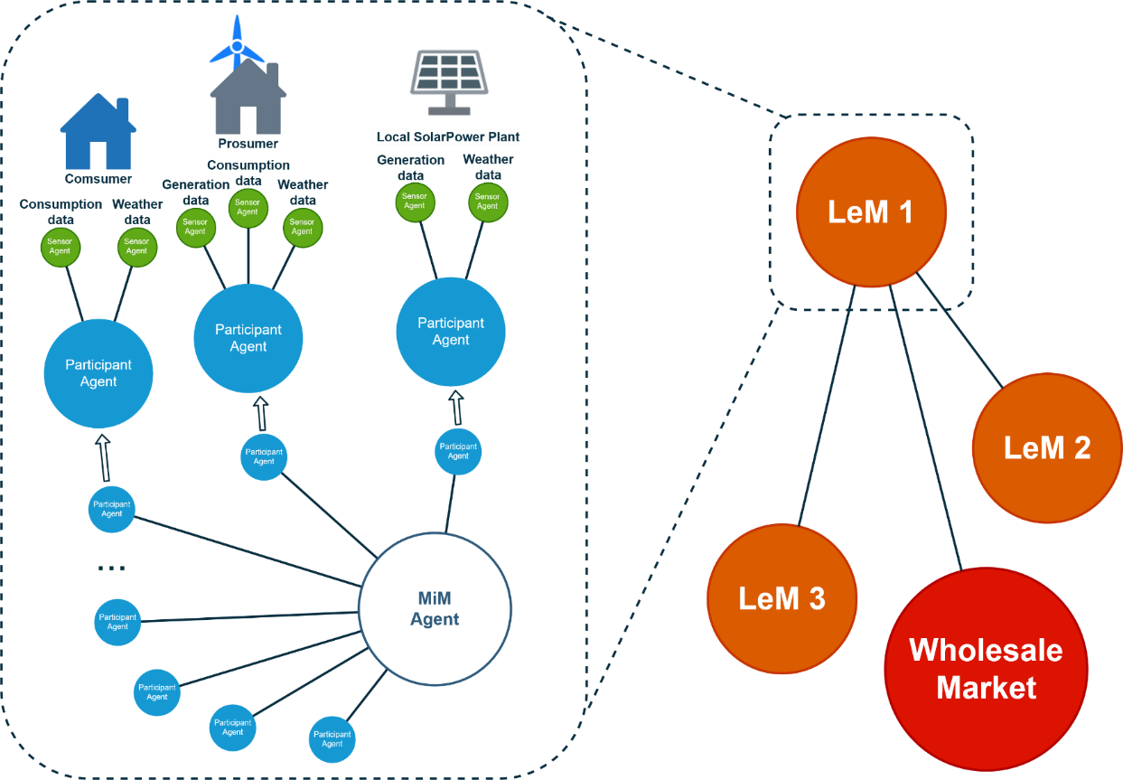 SPET Diagram